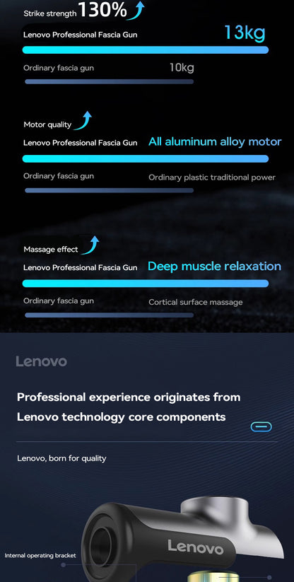 Lenovo Powerful Wireless Massage Gun – Deep Tissue Electric Massager with 8 Heads, Rechargeable